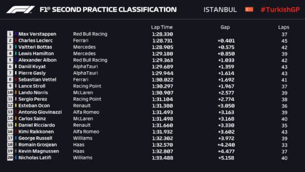 fp2