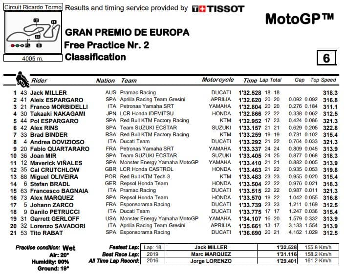 fp2-mgp20-europa-valencia