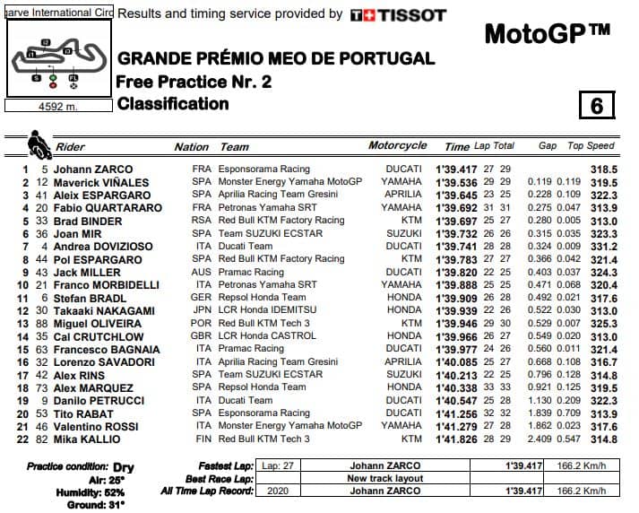 fp2-mgp20-portimao