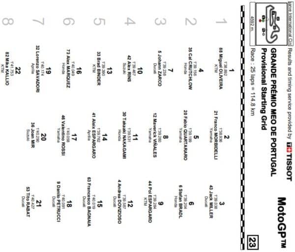 mgp20-qualifiche-portogallo