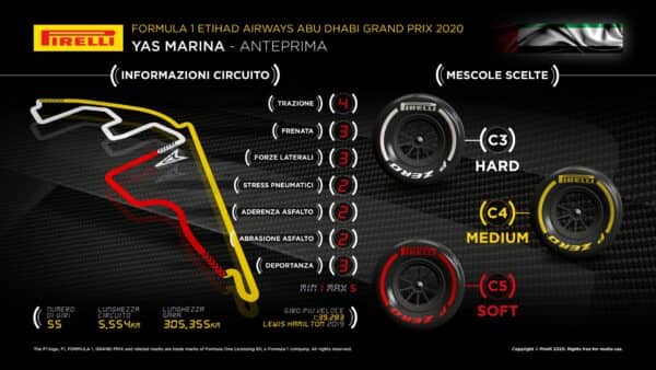 © Pirelli F1 Press Area