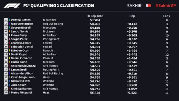 q1 sakhir