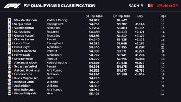 q2 sakhir