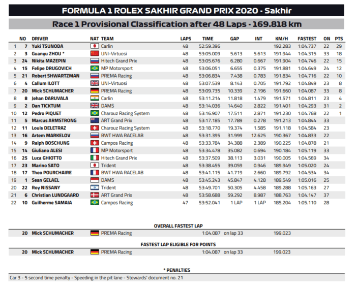 f2sakhir2020g1