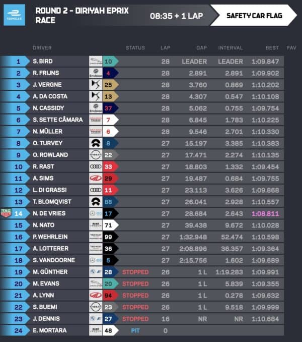 FIA Formula E