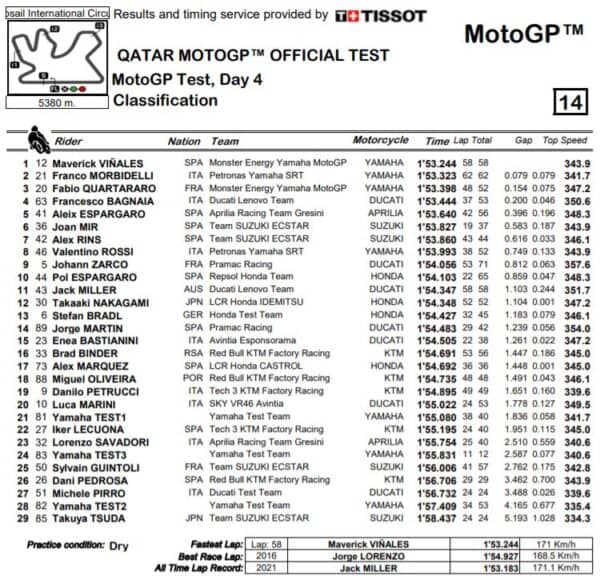 risultati-test-losail-giorno-4