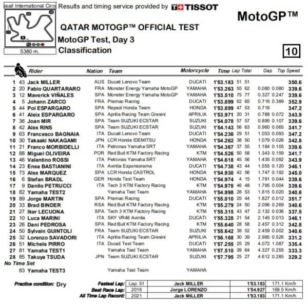 test-qatar-day3