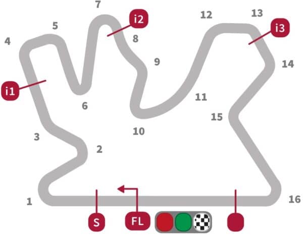 losail-international-circuit-motogp