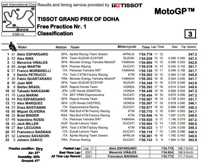 fp1-losail-motogp-2021-doha