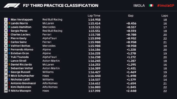 fp3