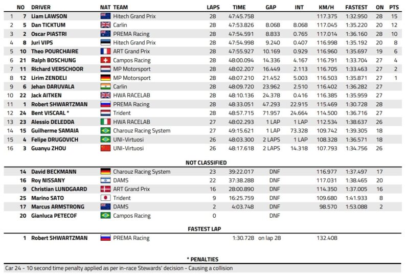 f2 monaco 21