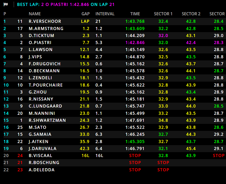 Formula 2 Sprint Race 2 Silverstone 2021