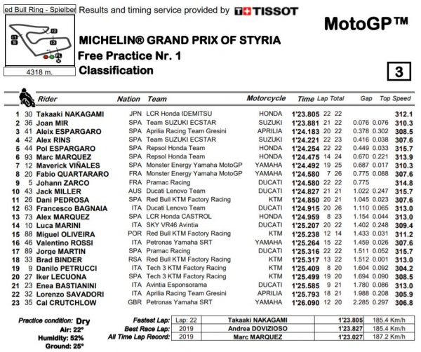 mgp21-stiria-fp1