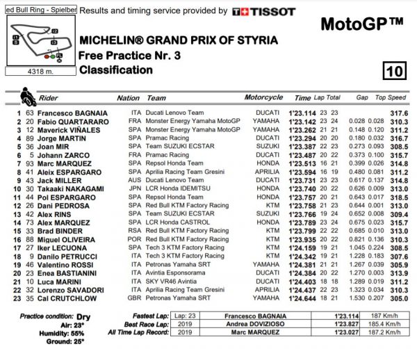 mgp21-stiria-fp3