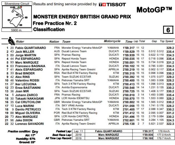 motogp-21-gran-bretagna-fp3