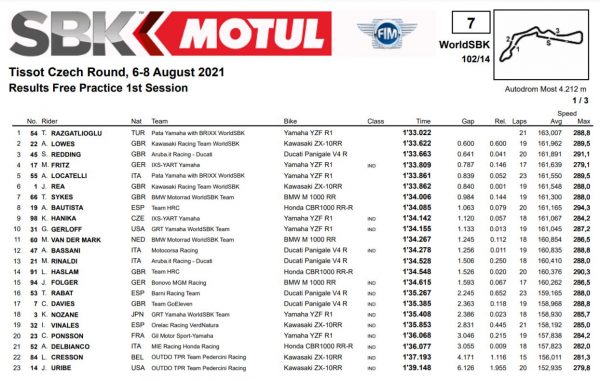 wsbk21-most-fp1