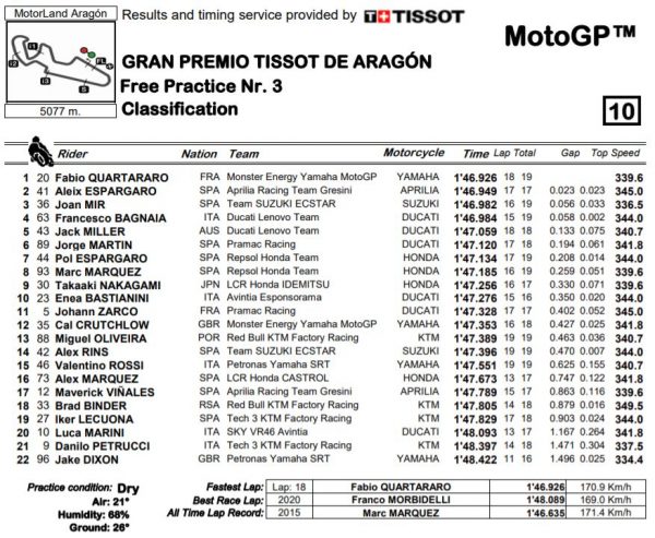 mgp21-aragon-fp3