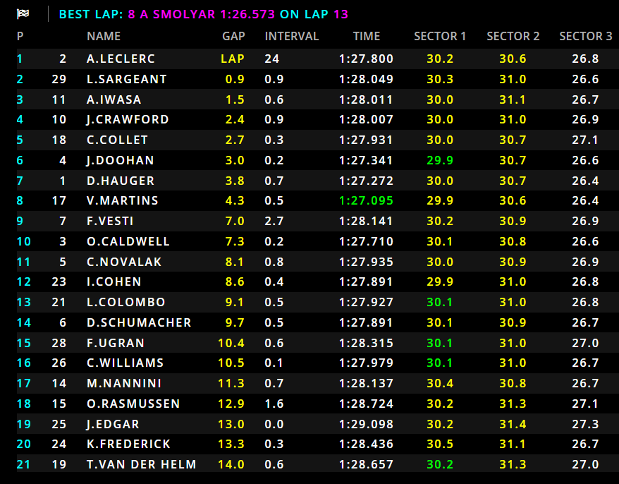 Formula 3 GP Olanda Gara 1 Arthur Leclerc