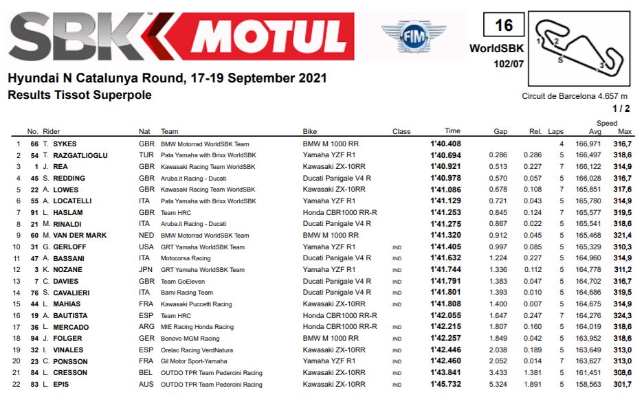 wsbk21-q-barcellona