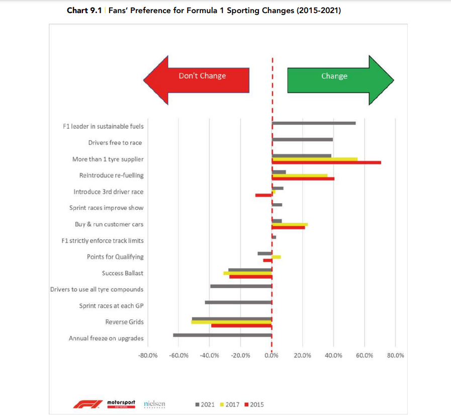 Fonte: F1, Motorsport Network & Nielsen