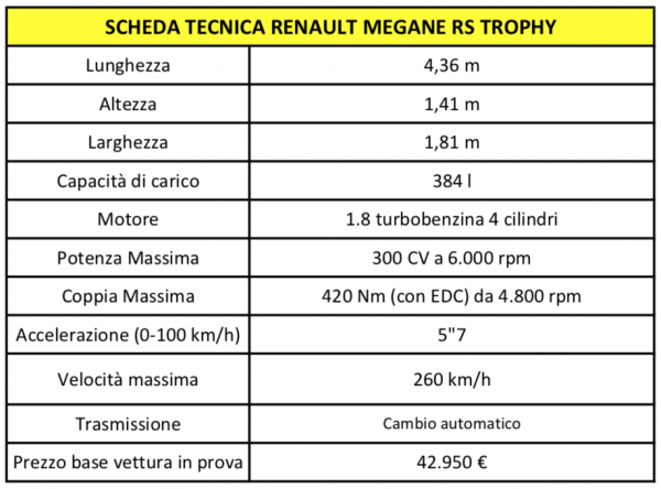 Renault Megane RS Trophy