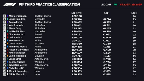 FP3