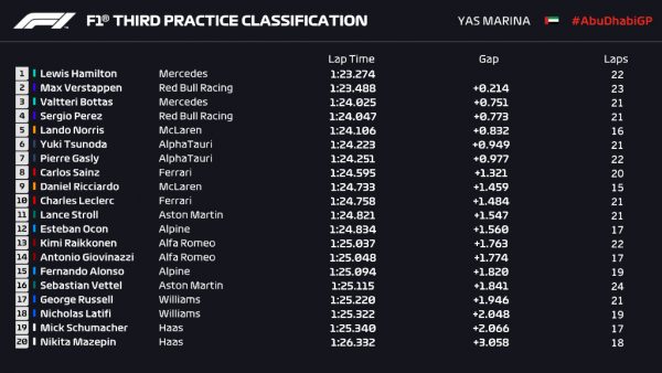 fp3