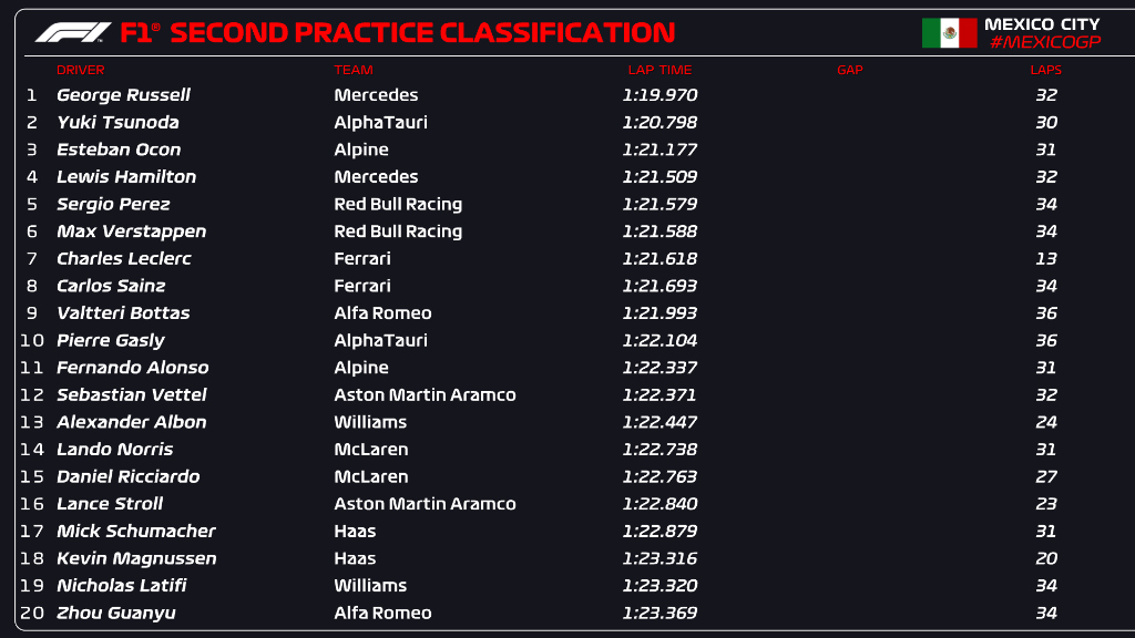 fp2