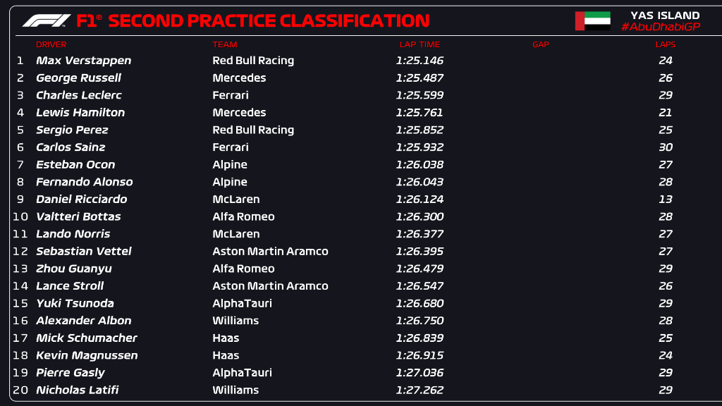 fp2