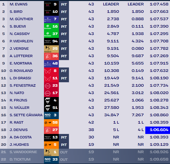 Classifica Berlin E-Prix R1 Formula E