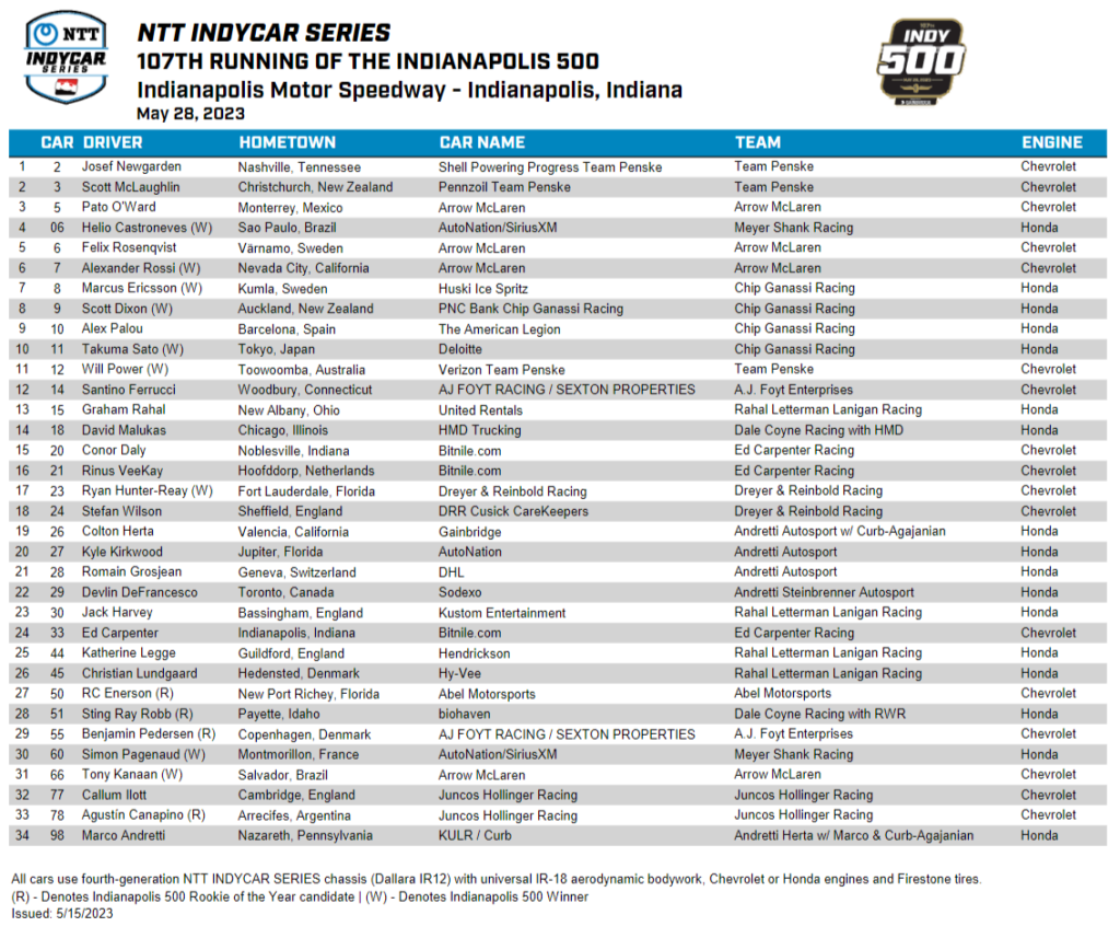 Indy 500 qualifiche Entry List