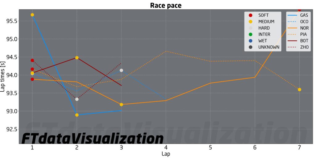 f1 passo gara