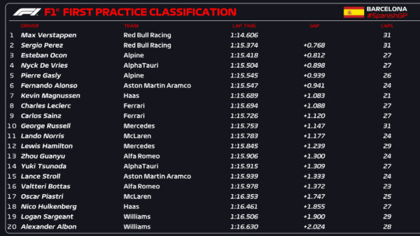 f1 pl1 spagna