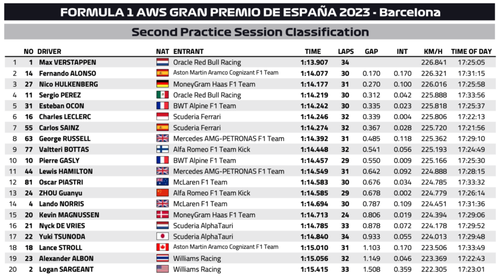 pl2 spagna