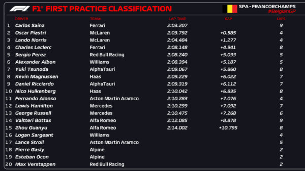 fp1 spa