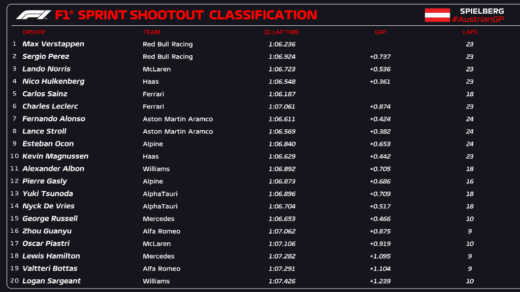 shootout f1 austria