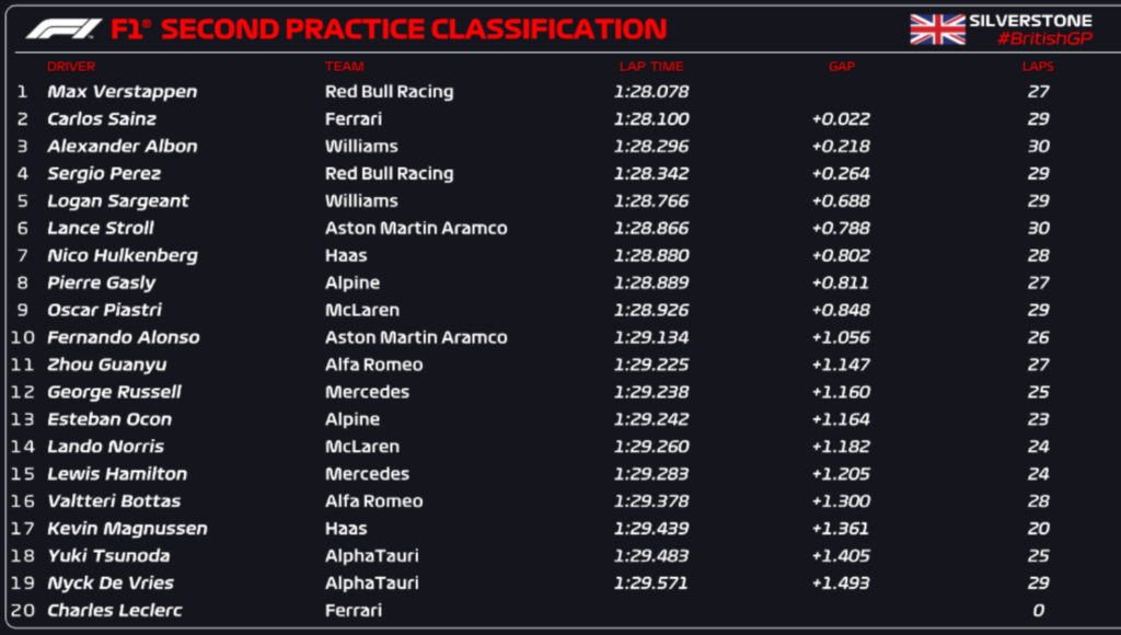 fp2 Gran Bretagna