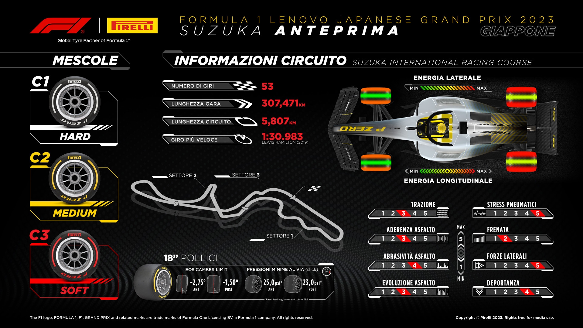 orari f1 giappone