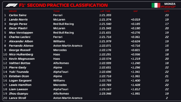 fp2 monza