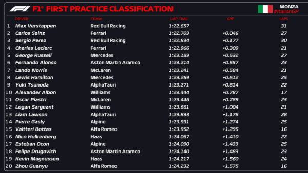 fp1 monza