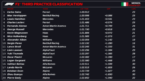 fp3 monza