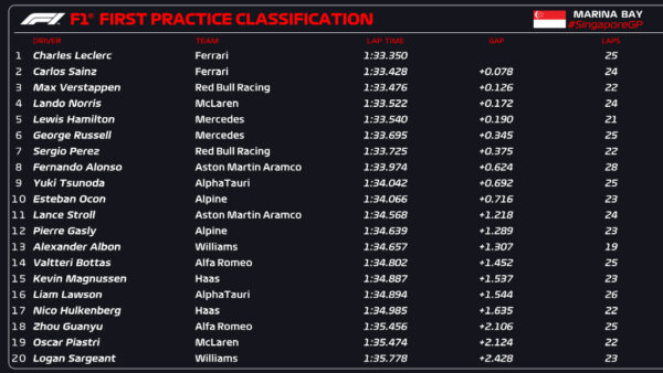 fp1 singapore