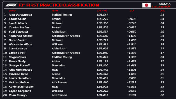 fp1 giappone