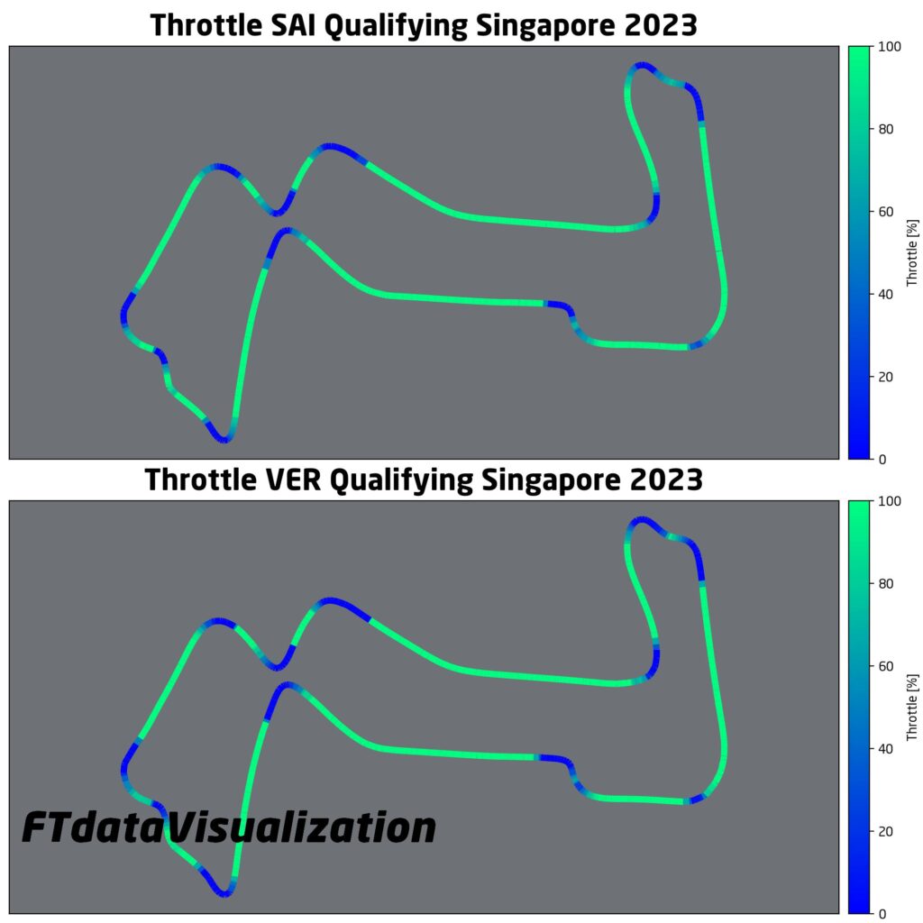 f1 analisi qualifiche singapore