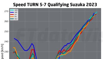 F1, analisi passo gara e qualifiche GP Giappone: si torna a lottare per il secondo posto-7_Qualifying_Suzuka_2023