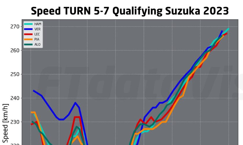 F1, analisi passo gara e qualifiche GP Giappone: si torna a lottare per il secondo posto-7_Qualifying_Suzuka_2023