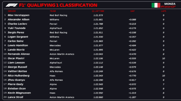 q1 qualifiche monza