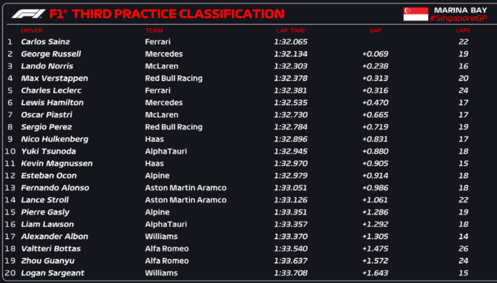 fp3 singapore