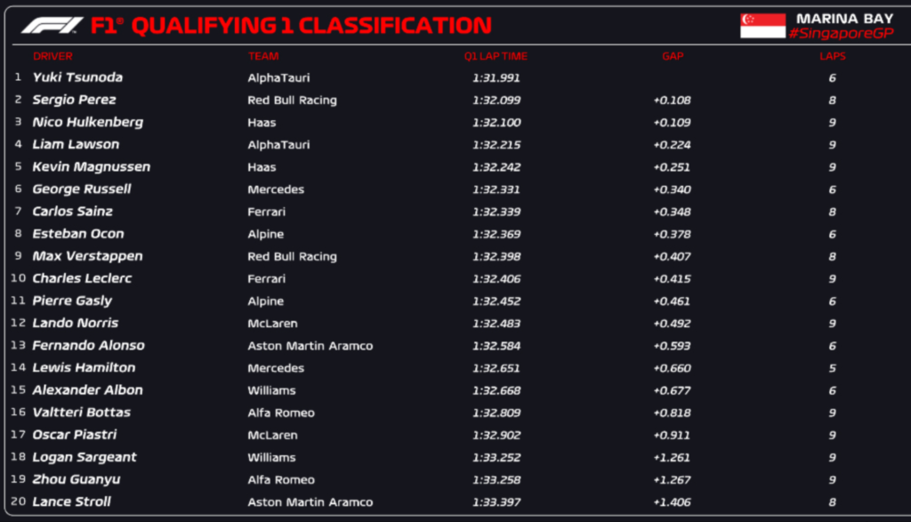 qualifiche Singapore