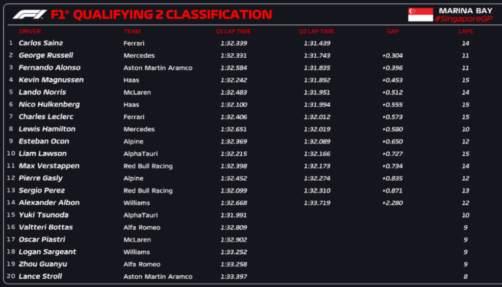 qualifiche singapore